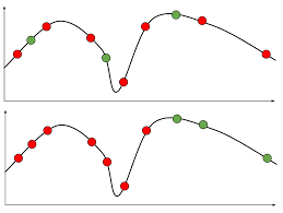 Get facts right – Accuracy does not exist to a trader but you can attain its equivalent