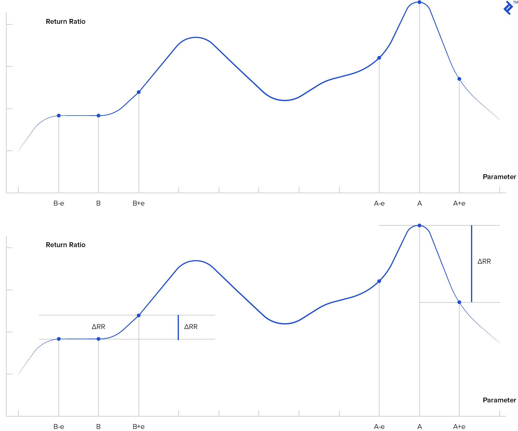 To understand Forex Buying and selling And Help to make Good Cash Quickly, Is actually That Feasible